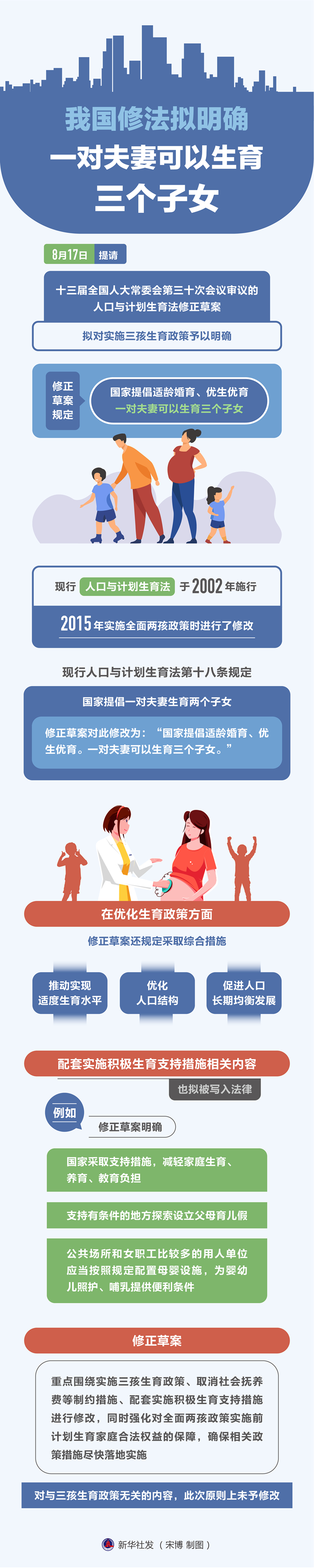 我国修改人口计生法：拟明确实施三孩生育政策、取消社会抚养费……(图1)