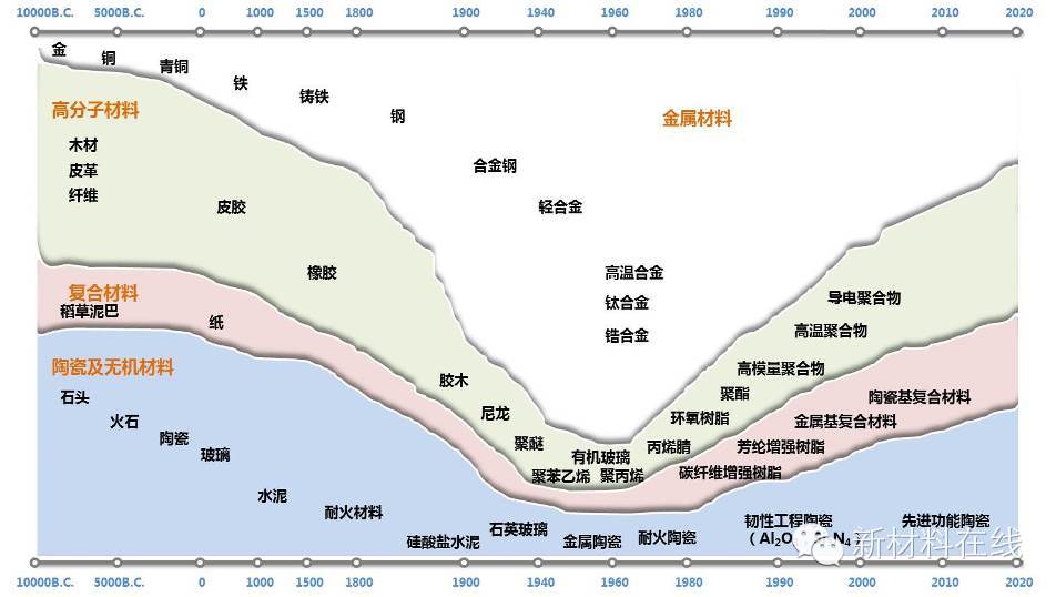 师昌绪院士：实现强国梦 必须重视新材料(图2)