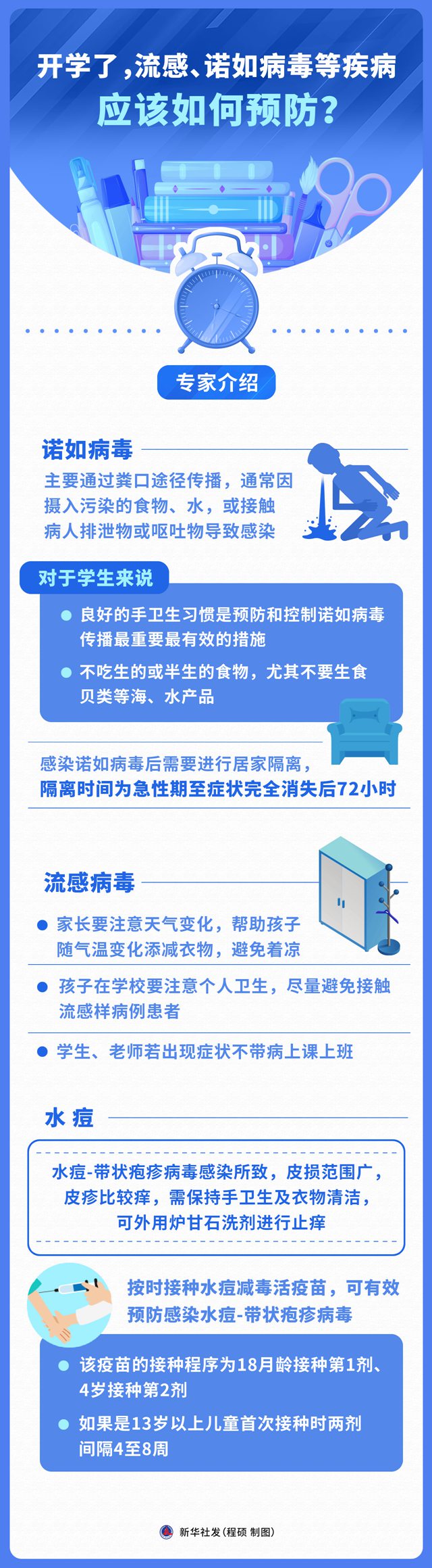 开学了，流感、诺如病毒等疾病应该如何预防？(图2)