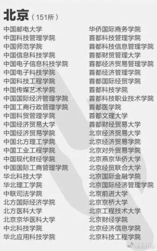 注意！这些都是野鸡大学，报了等于白读！附名单(图1)