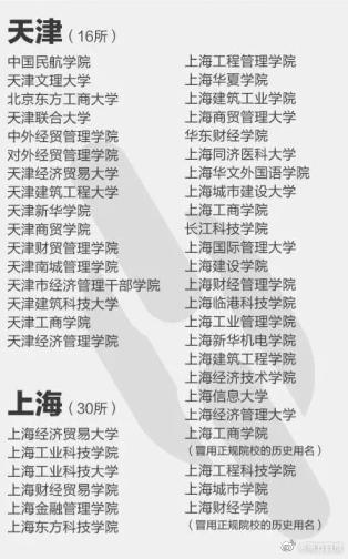 注意！这些都是野鸡大学，报了等于白读！附名单(图4)