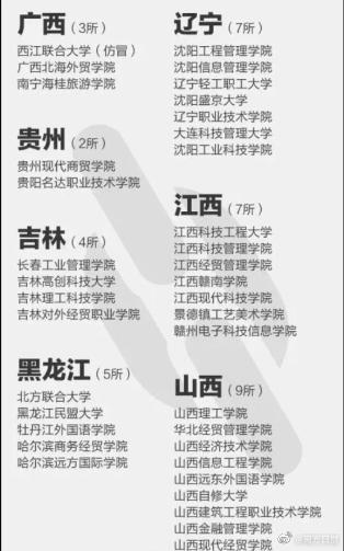 注意！这些都是野鸡大学，报了等于白读！附名单(图6)