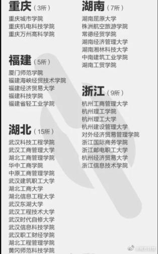 注意！这些都是野鸡大学，报了等于白读！附名单(图7)