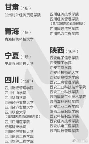 注意！这些都是野鸡大学，报了等于白读！附名单(图8)