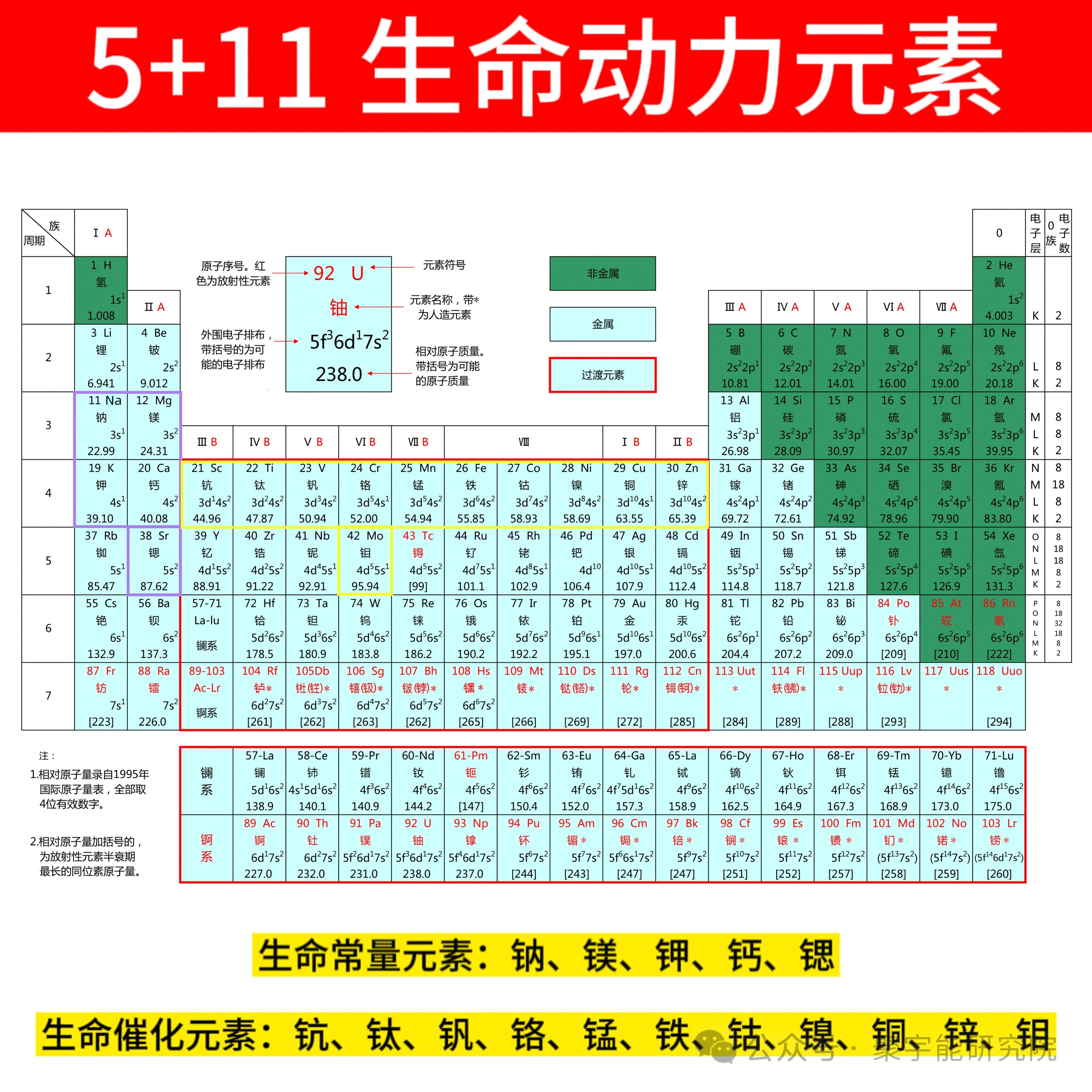 金日光教授：【《黄帝内经》为何是中医大学科最上等的医典？•十一】不少群友看了曹会长有关<杂合以治>的文章 ，问我对此有何看法？