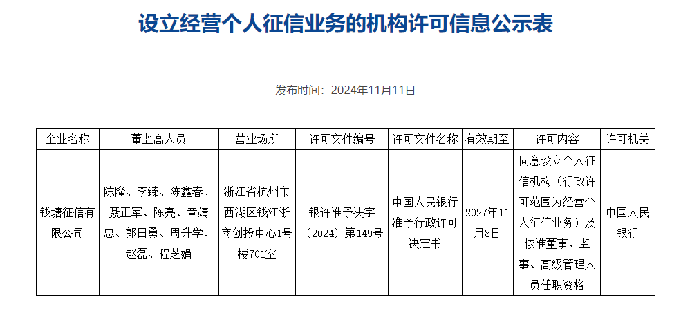 个人征信市场“再添新兵”